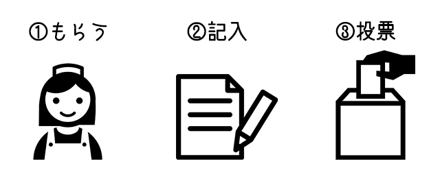 投票方法