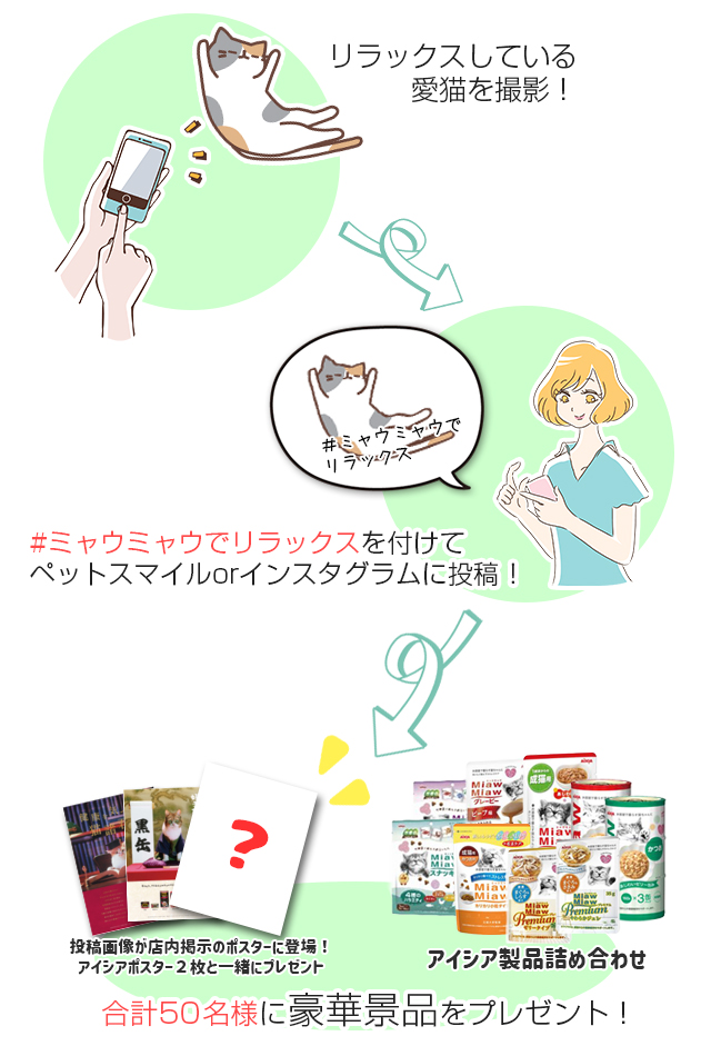 応募手順