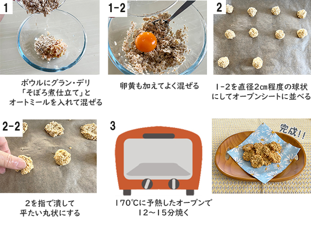 作り方2